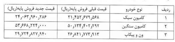 میزان افزایش قیمت محصولات ایران خودرو دیزل